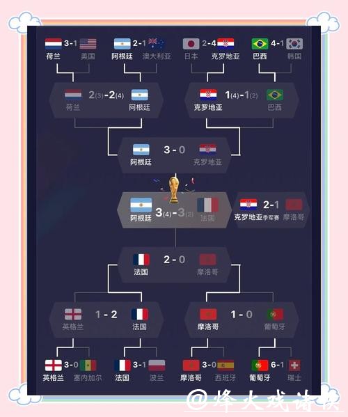 世界杯比分与球员历史表现大盘点 世界杯比分与球员历史表现大盘点