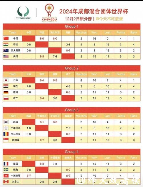 世界杯赛事直播时间表汇总，精彩不断